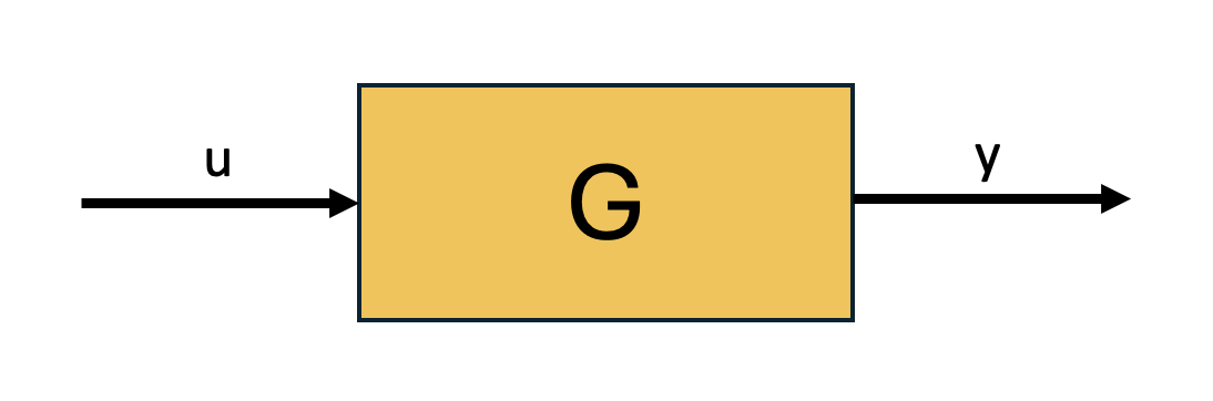 A transfer function from u to y.